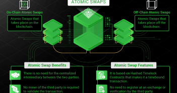 What Are Atomic Swaps? The Future of Blockchain Technology Atomic Swaps