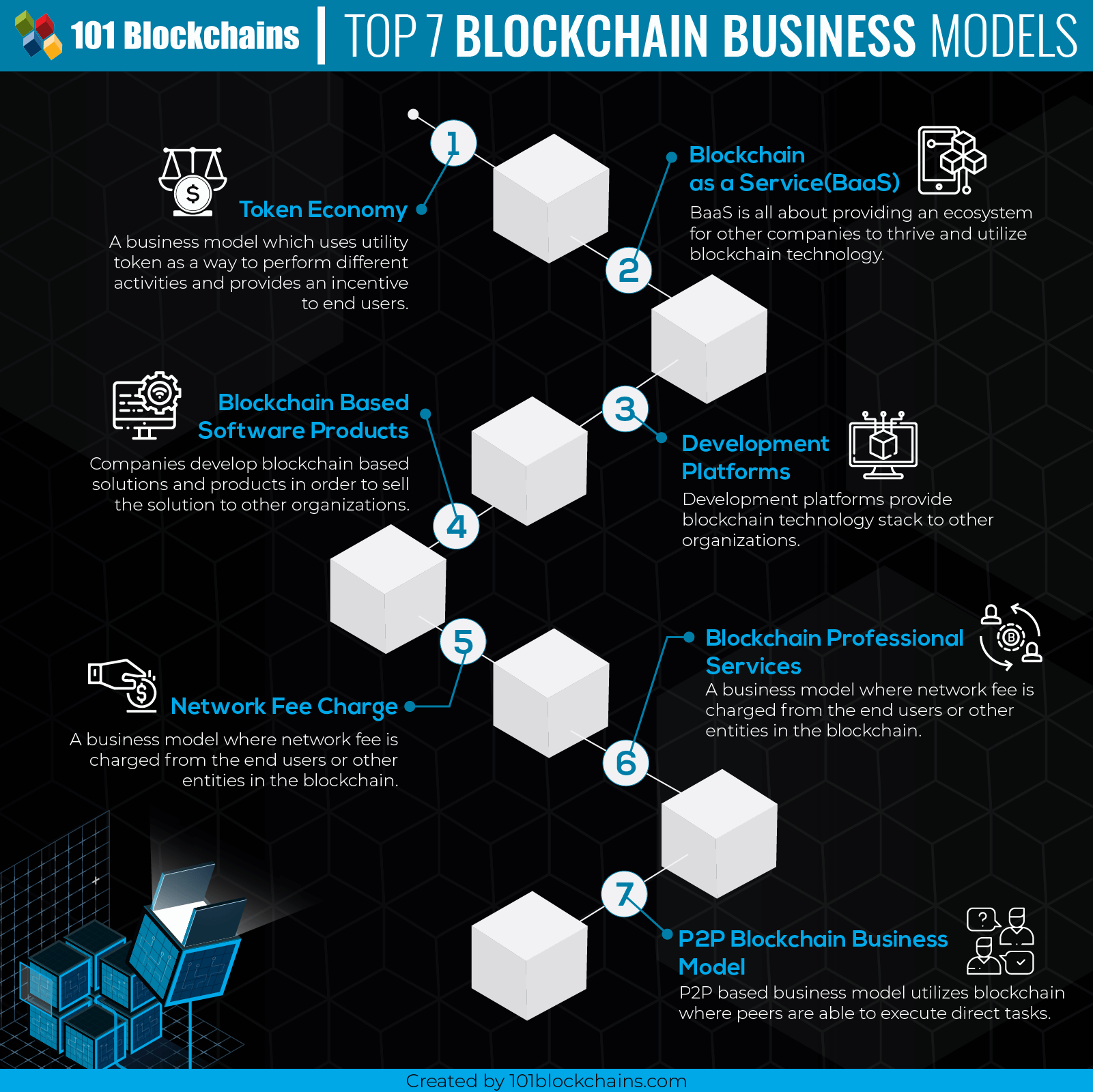 bitcoin blockchain business model