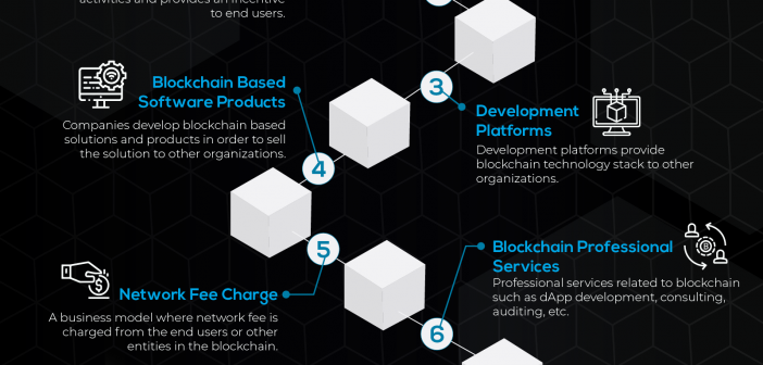 Top Blockchain Business Models