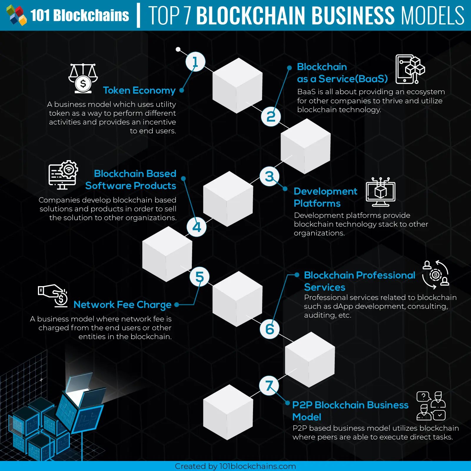 blockchain application in business