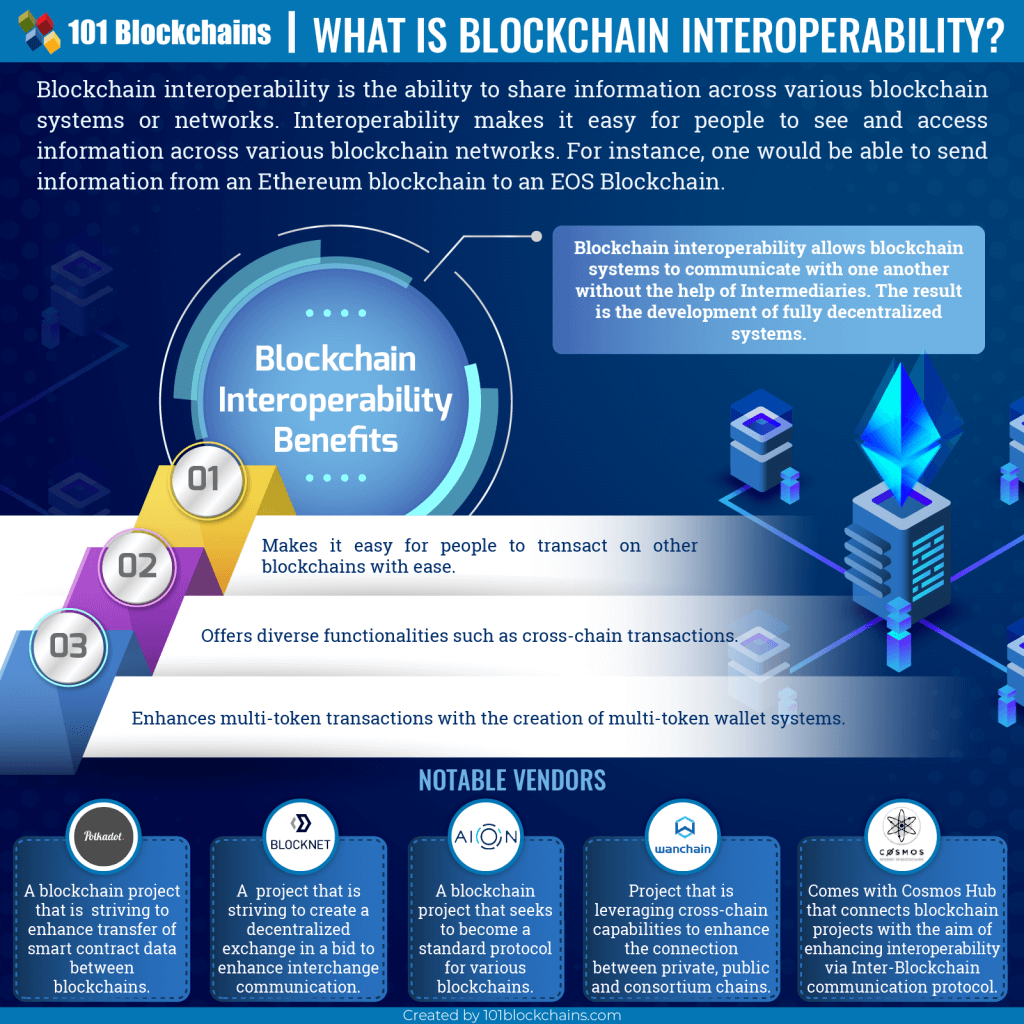 Blockchain Interoperability - Cross Chain Technology Importance