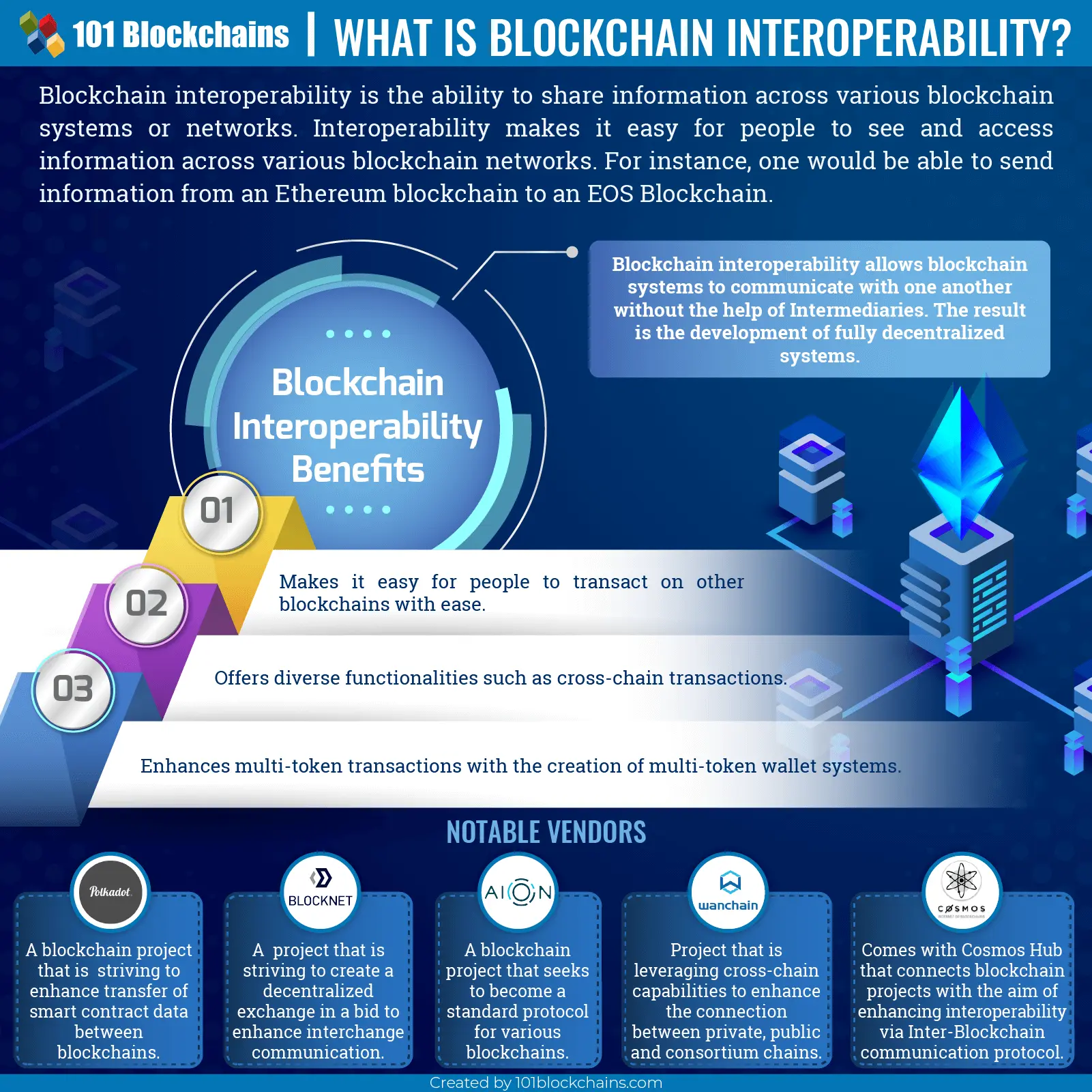 list of interoperability crypto coin