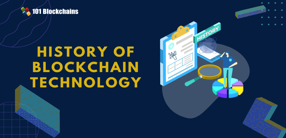 when blockchain was invented