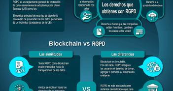 Paradoja Blockchain RGPD: ¿Está surgiendo un conflicto entre la ley y la tecnología? Paradoja Blockchain RGPD