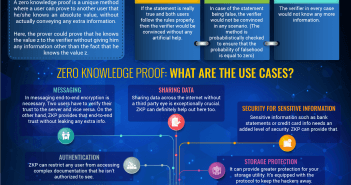 Что такое ZKP? Полное руководство по доказательству с нулевым разглашением Zero knowledge Proof (ZKP)