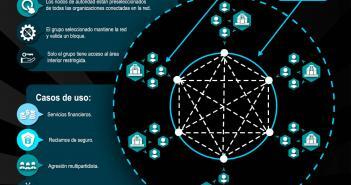 2019 El año de las blockchain federadas – Explicación simple de los consorcios de blockchains blockchains federada - Explicación simple de los consorcio de blockchains