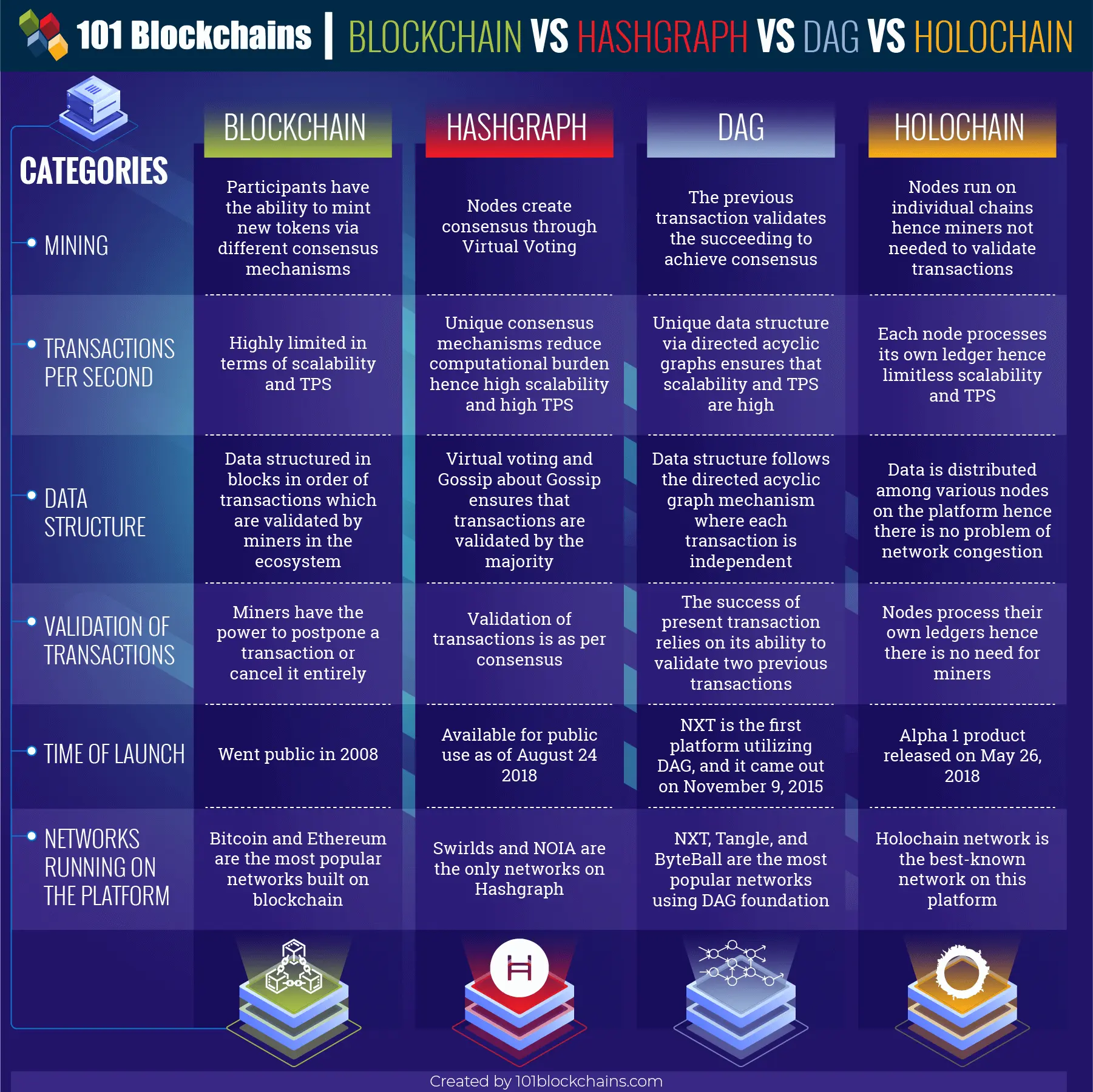 blockchain vs gdax