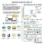 35+ Ejemplos de Web 3.0 y como Blockchain está cambiando la Web