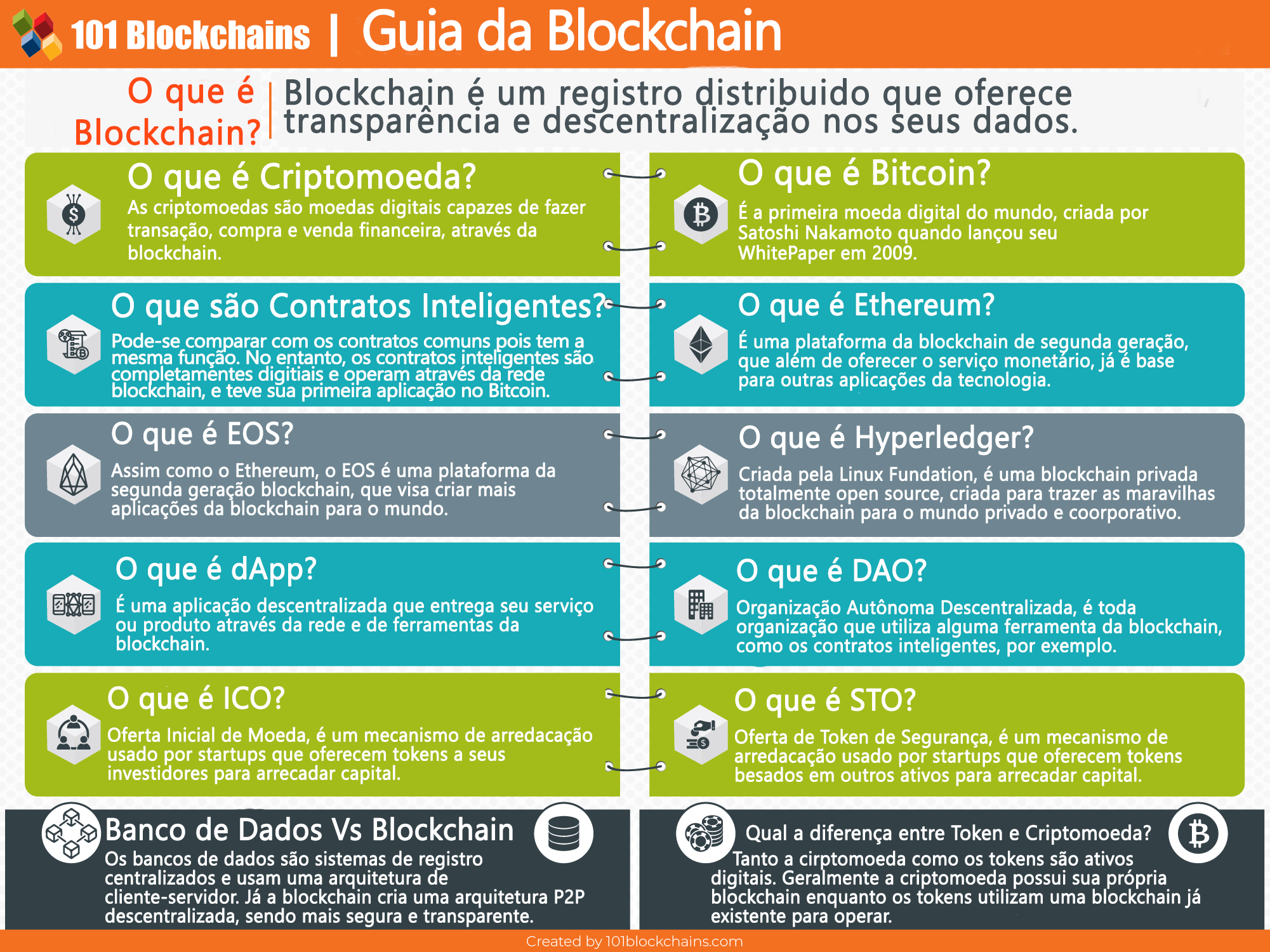 Guia da Blockchain