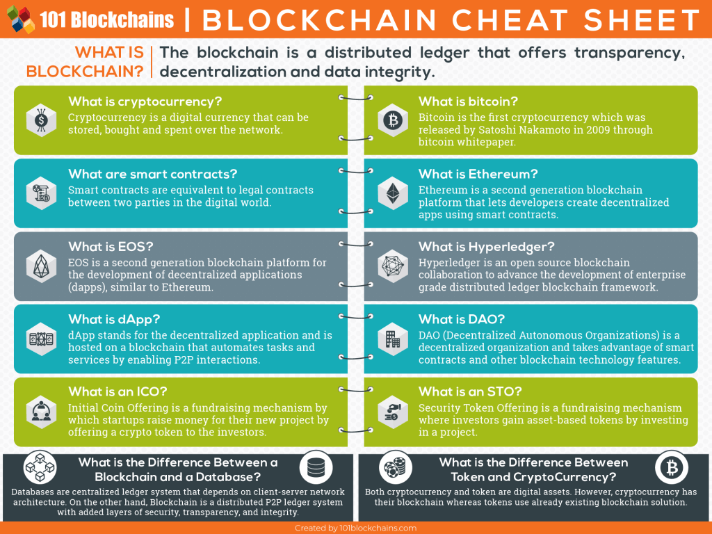 discussion questions blockchain