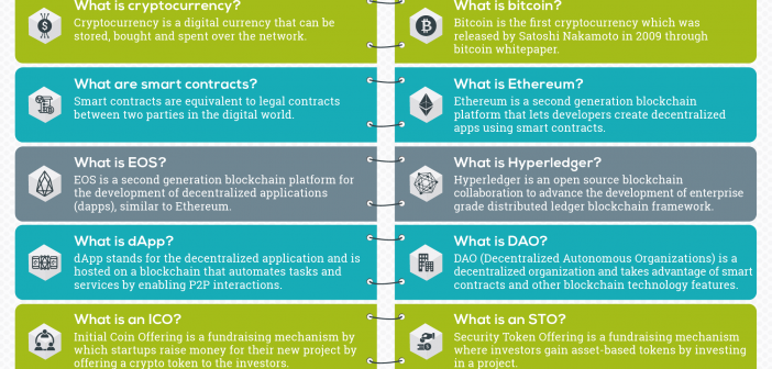 The Top 50 Cryptocurrencies