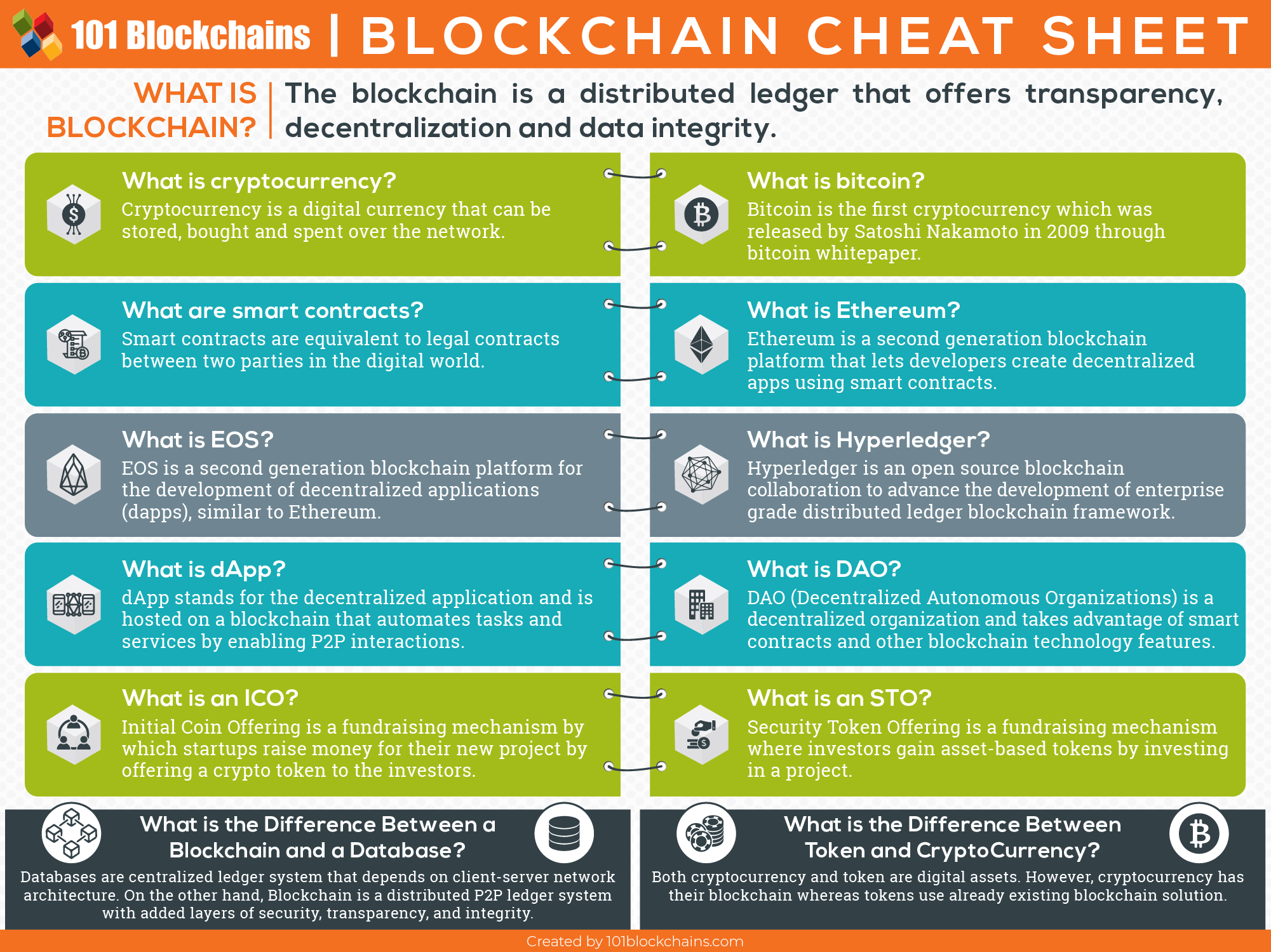 caict blockchain