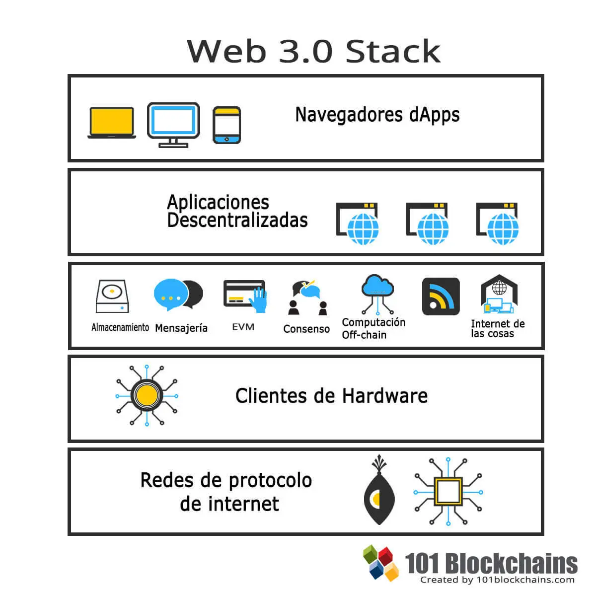Web 3 Stack