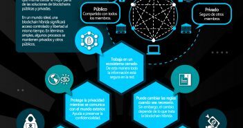 Blockchain Híbrida- lo mejor de ambos mundos blockchain híbrida explicación simple