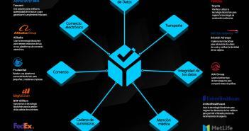 20 Empresas que están implementando la tecnología blockchain Empresas que implementan la tecnología blockchain