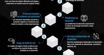 Top 7 modelos de negocio Blockchain que debes conocer Top modelos de negocio Blockchain