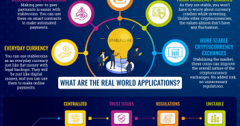 What is Stablecoin? Everything You Must Need To Know! stablecoins applications and projects infographics