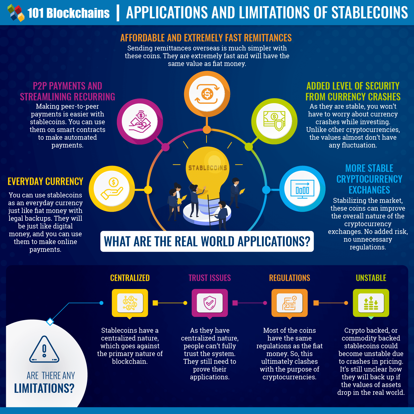 stablecoins applications and limitations 
