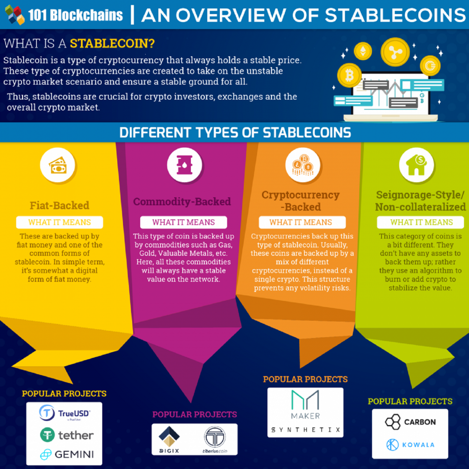 what-is-stablecoin-everything-you-must-need-to-know