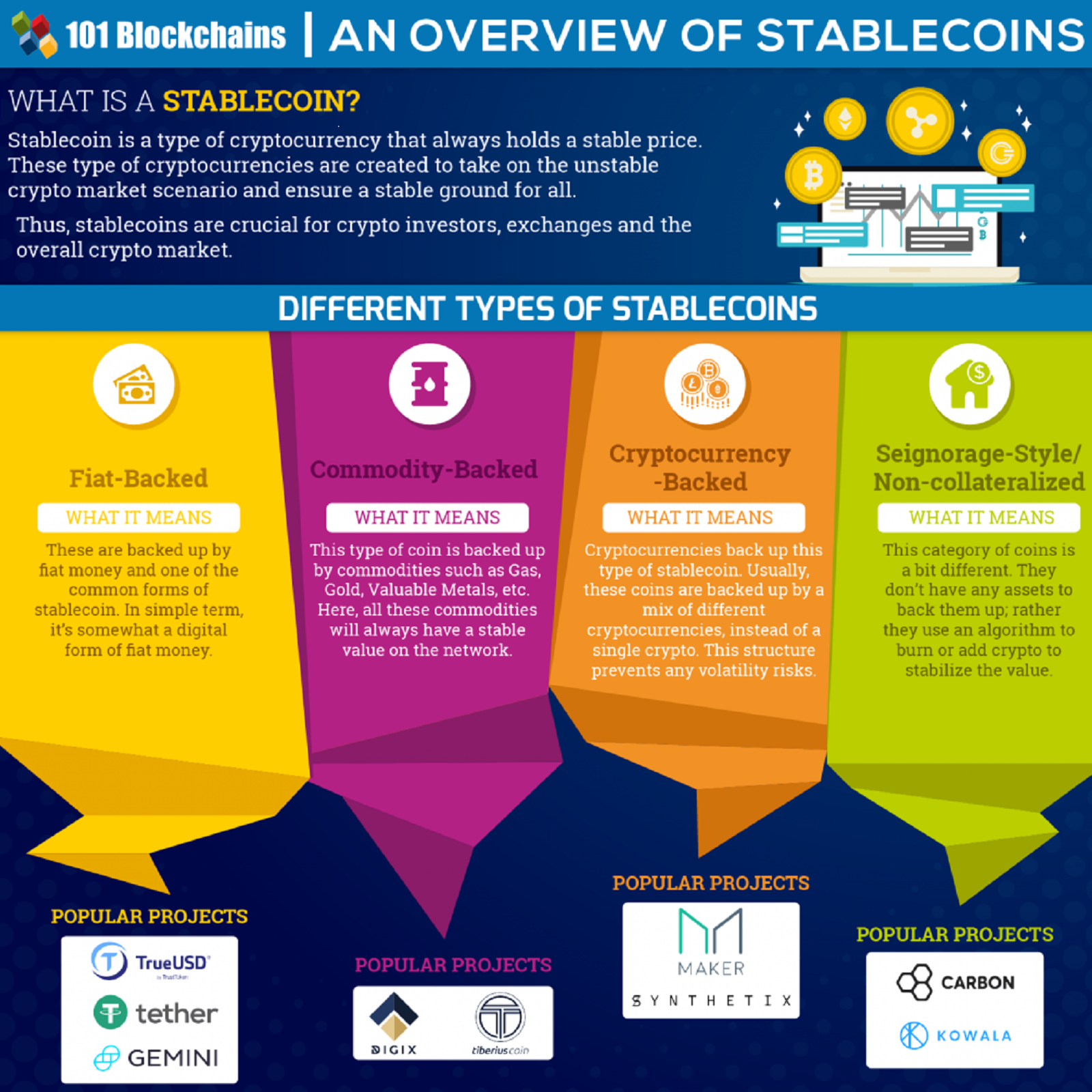 what is stablecoin and stablecoin types