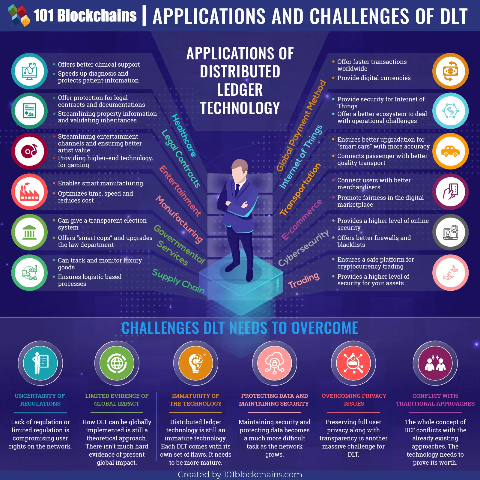 Distributed Ledger