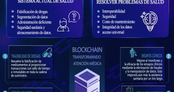 Blockchain en la Atención Médica: Casos de uso y Aplicaciones BLOCKCHAIN EN LA ATENCIÓN MÉDICA