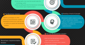 Основной гид по бизнес-стратегии блокчейн Blockchain Business Strategy Implementation Steps