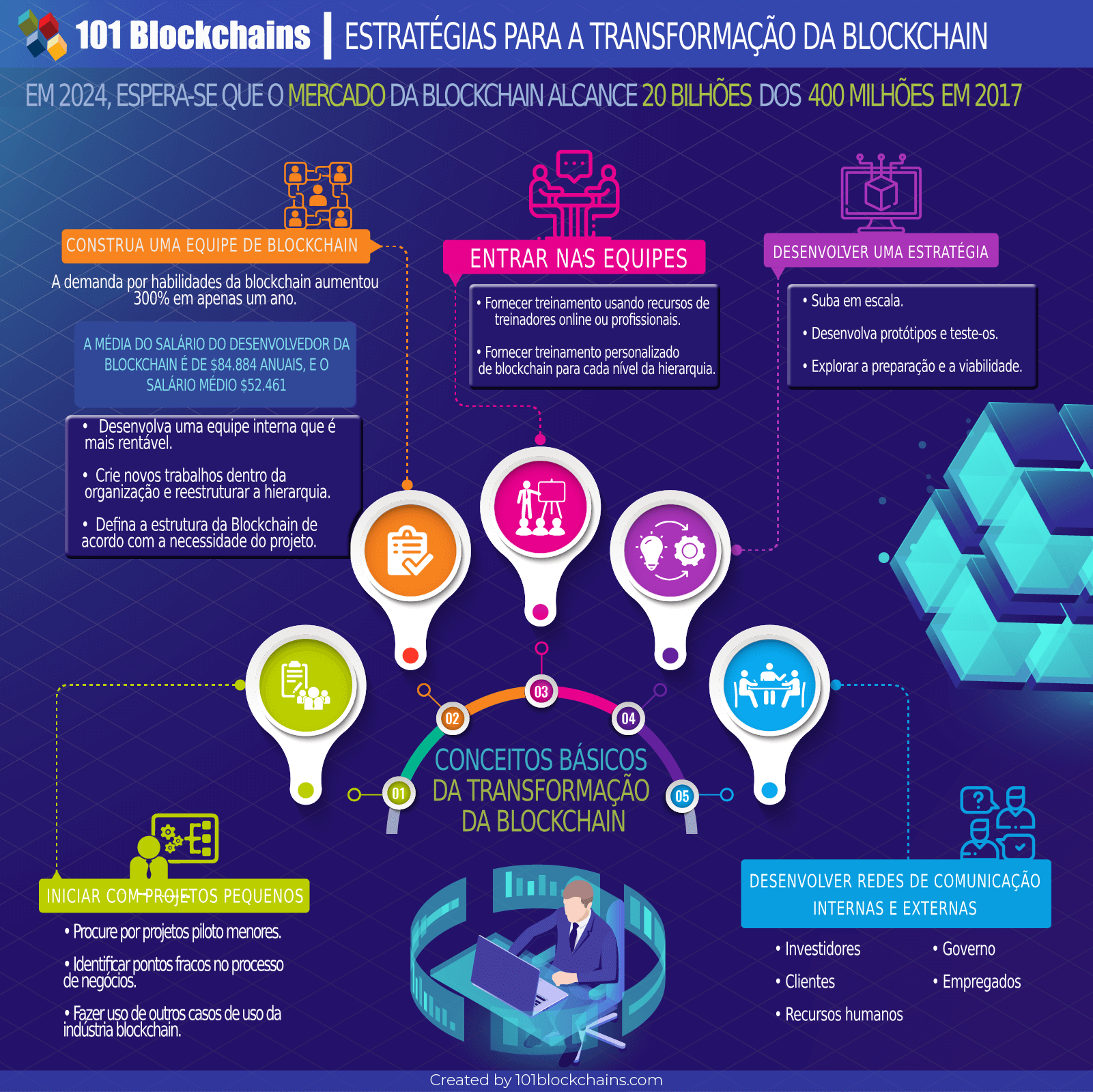 Como a tecnologia blockchain está transformando os jogos online