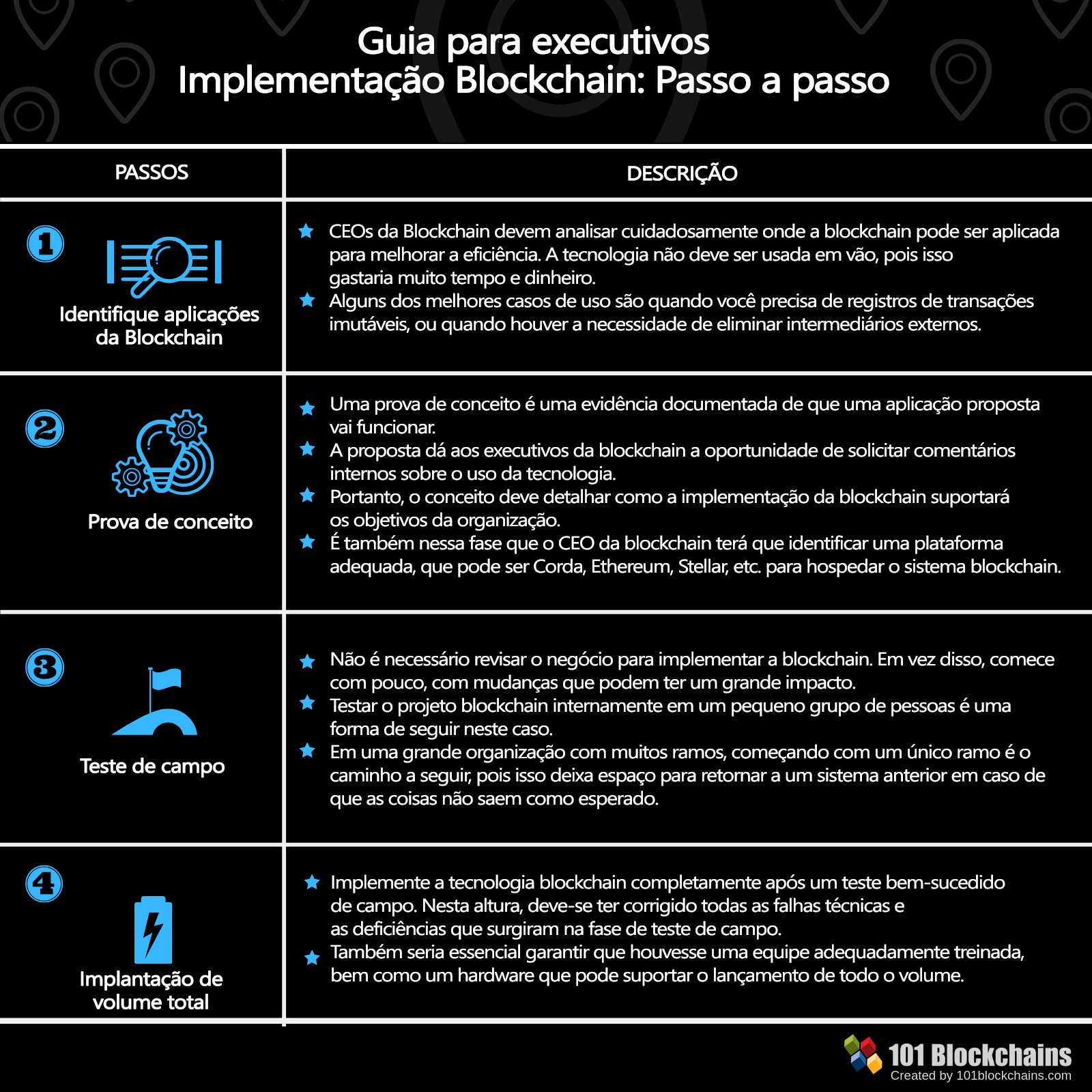 Estudo de caso: implantação de plataforma de blogging para CEOs e executivos