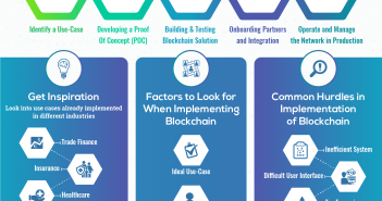 How to Implement Blockchain? Empower Your Business How to Implement Blockchain
