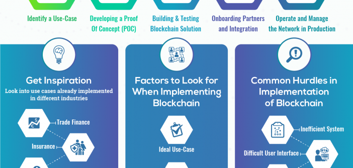 How to Implement Blockchain infographics