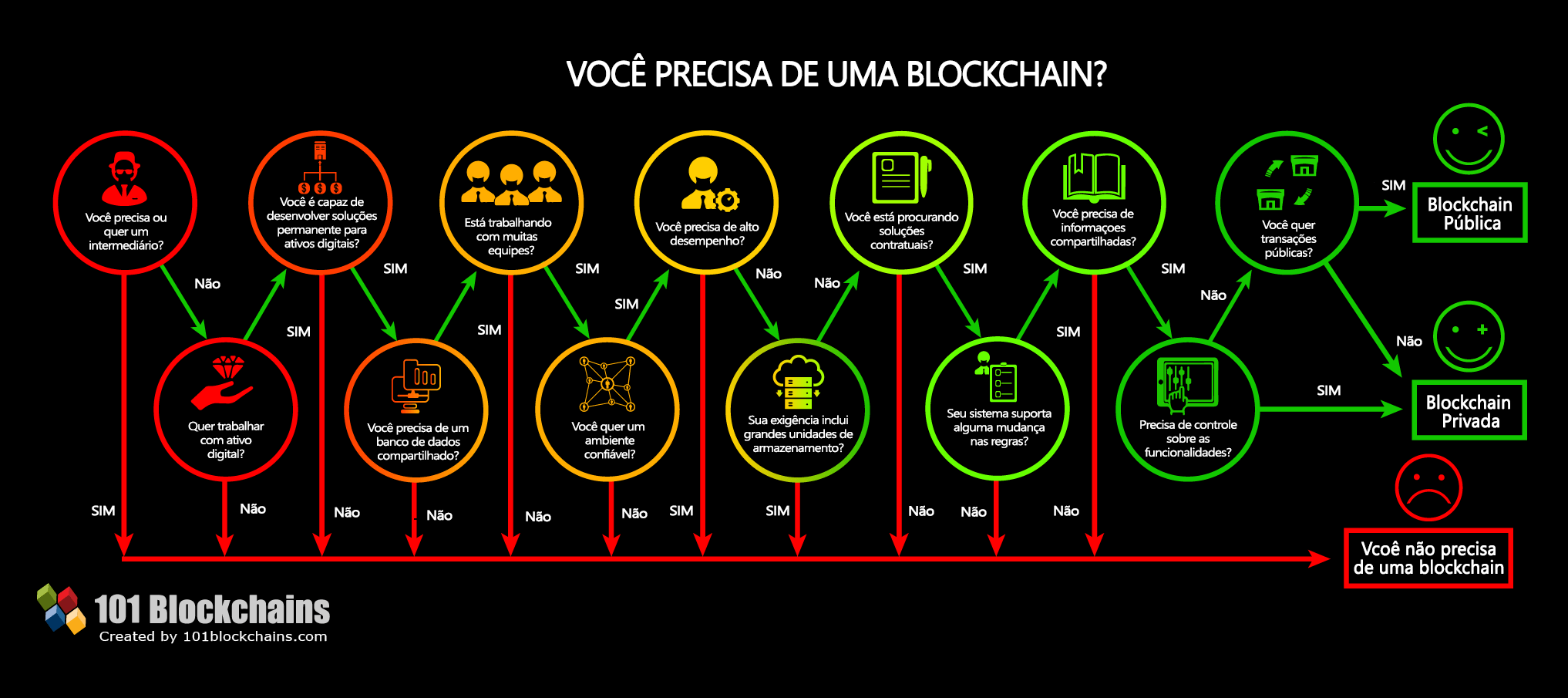 Construir um jogo do bicho na blockchain da Cardano resolveria os  principais problemas do jogo de azar mais popular do Brasil - Português -  Cardano Forum