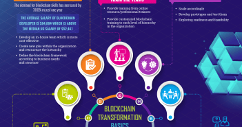 Blockchain Transformation Playbook blockchain transformation playbook infographics