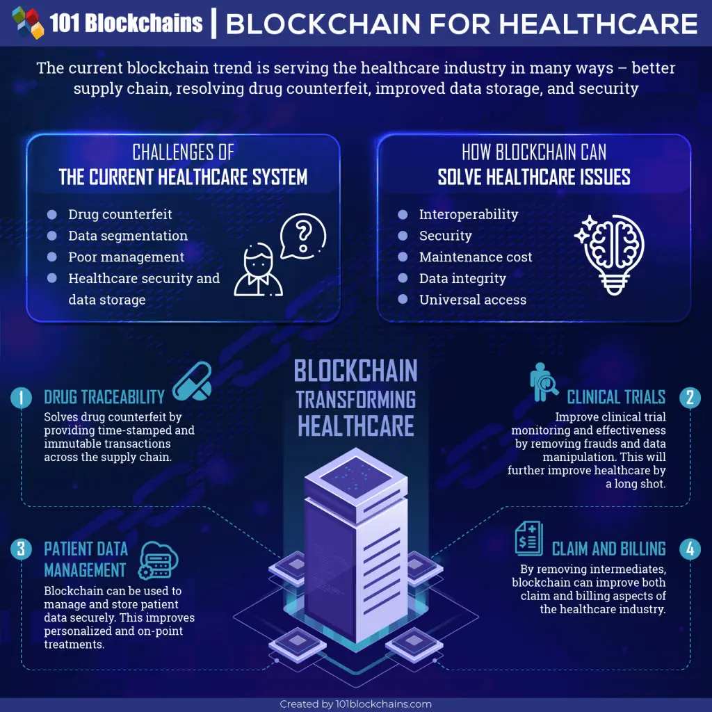 blockchain case study in healthcare