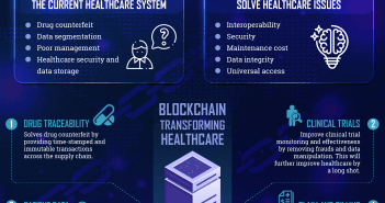 Blockchain For Healthcare: Use Cases And Applications Blockchain For Healthcare: Use Cases And Applications