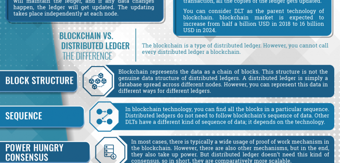 Blockchain vs. Distributed Ledger Technology: A Detailed Guide