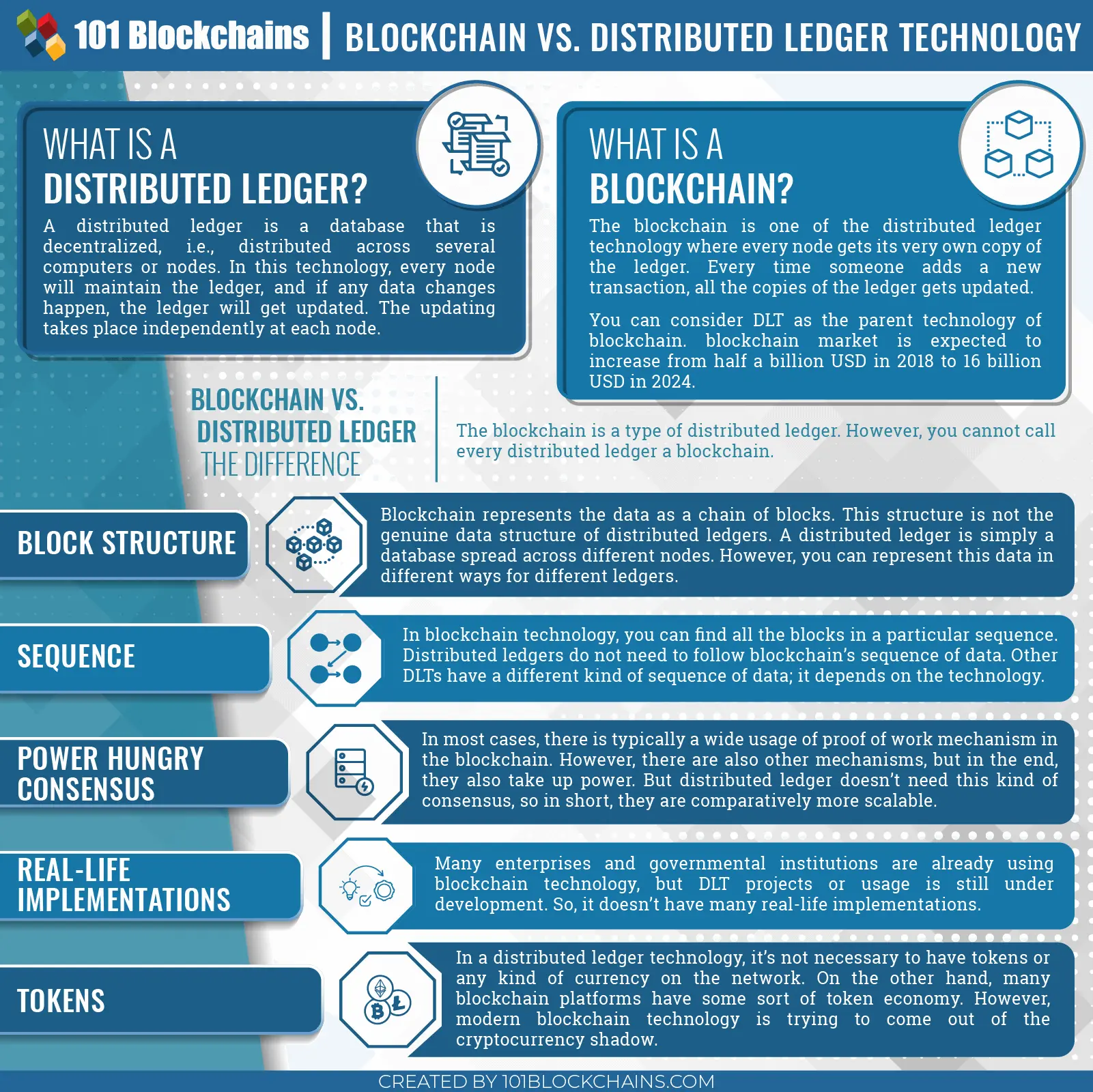 how is data stored on the ledger in blockchain