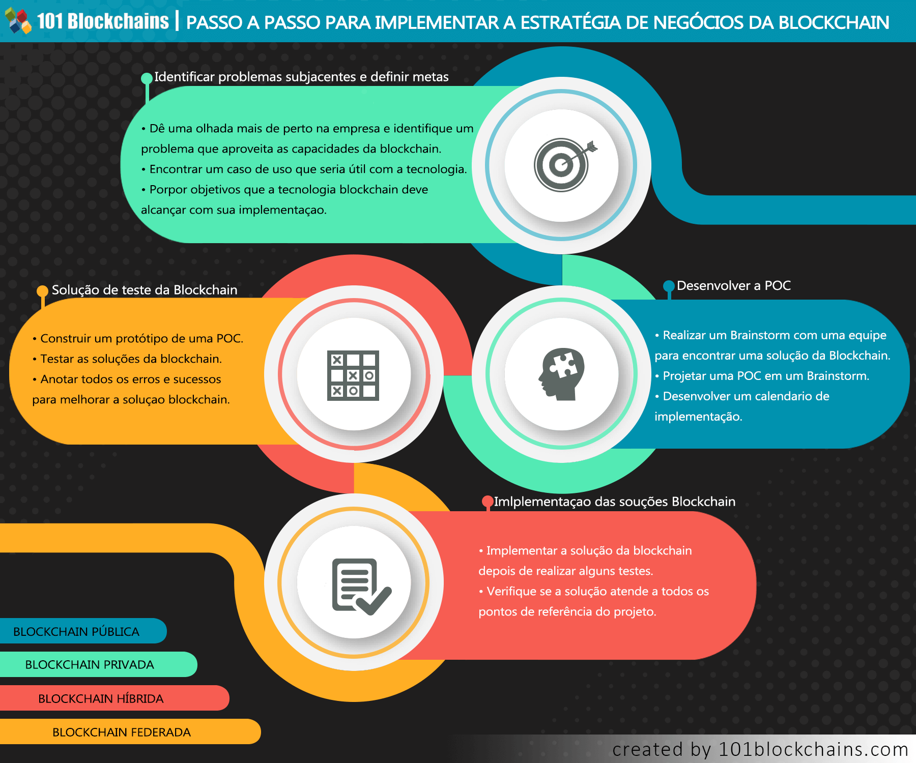 Plataforma amigável para desenvolvedores quer ajudar blockchain a explorar  todo o seu potencial