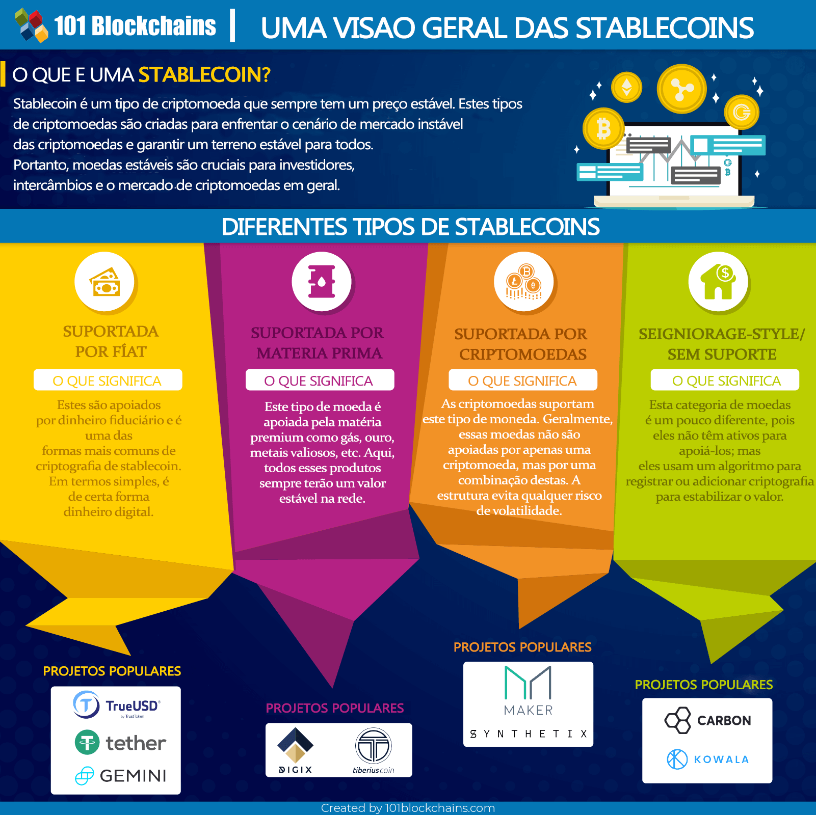 O Que é Stablecoin? Veja Tudo Que Você Precisa Saber!, image size:1601x1600
