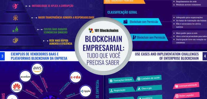 Blockchain Empresarial