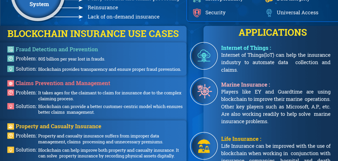 insurance blockchain use cases