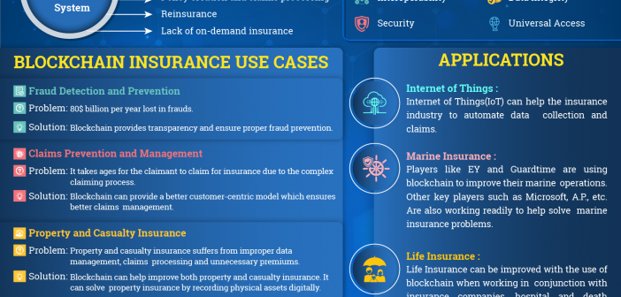 blockchain use cases insurance