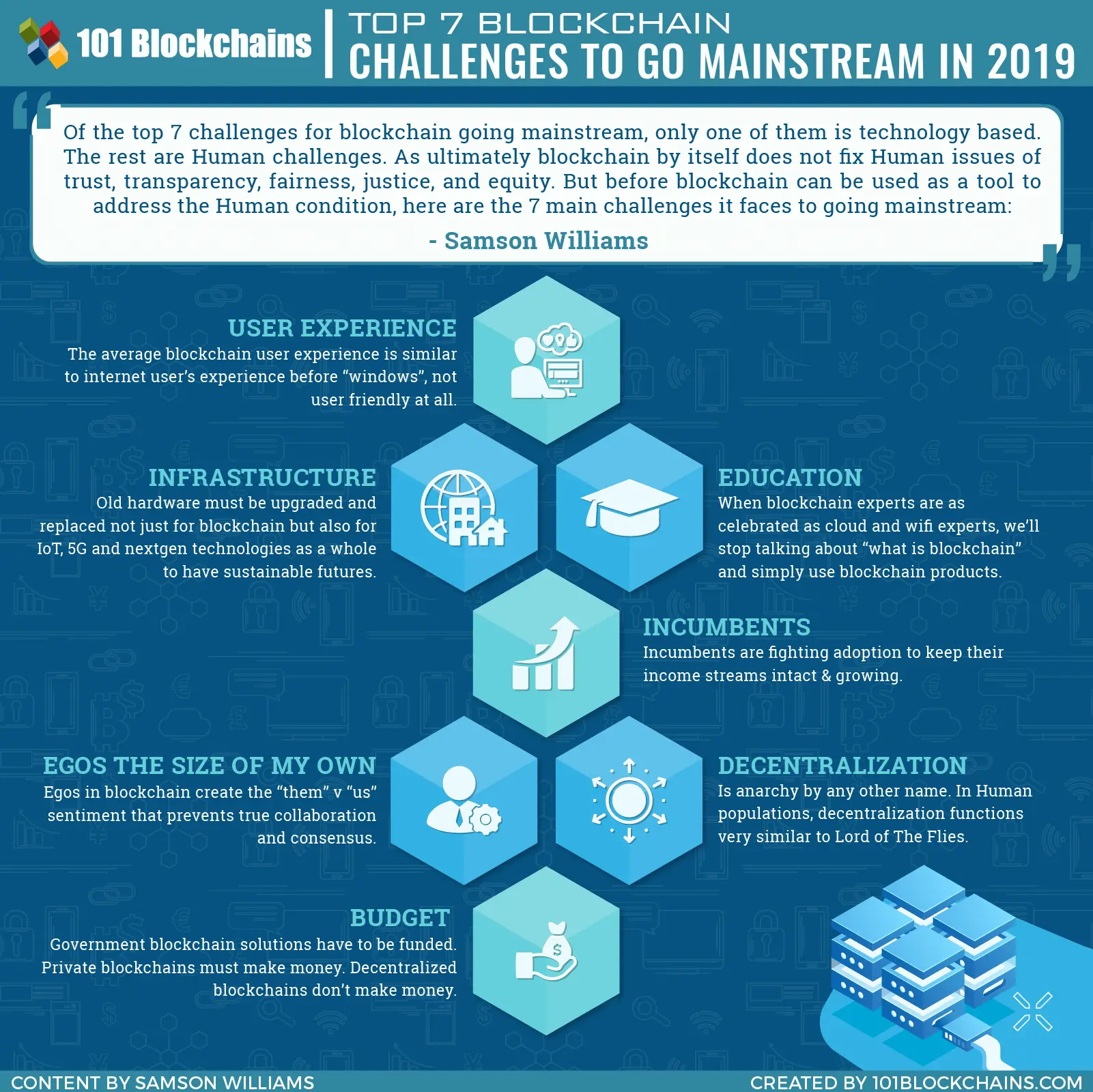 challenges in blockchain