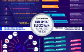 Blockchain Traded Exchange