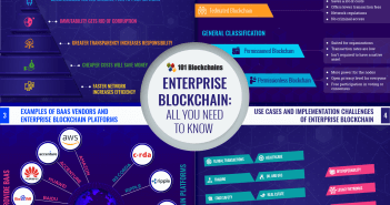 Корпоративный блокчейн. Промышленная трансформация. enterprise blockchain