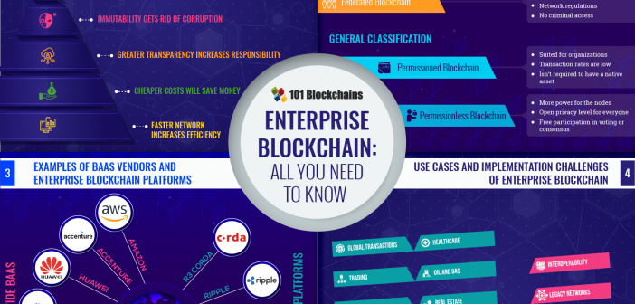 enterprise blockchain
