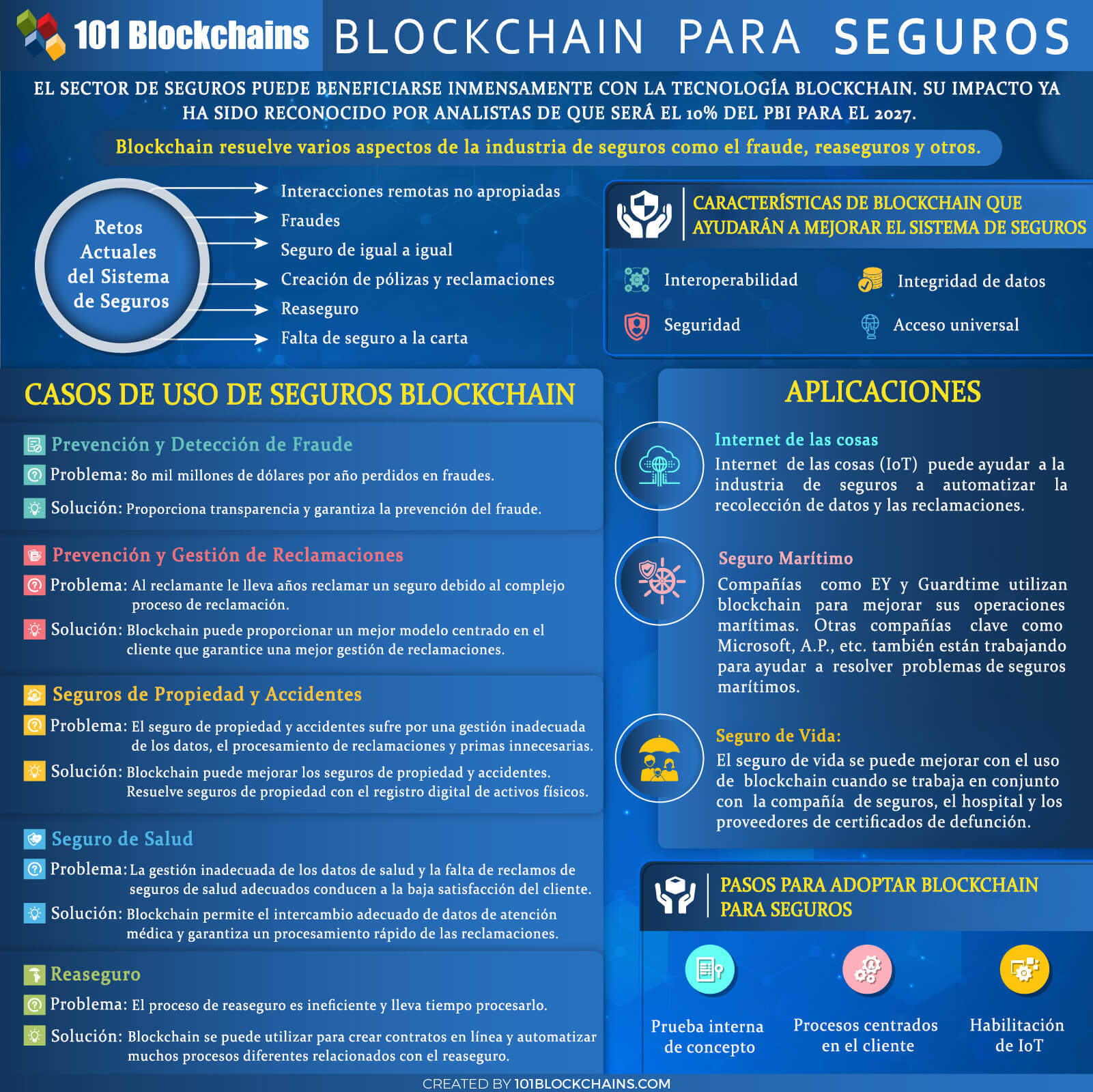 Blockchain Para Seguros