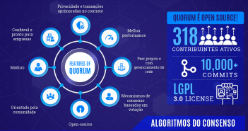 Guia do Blockchain Quorum Blockchain Quorum Explicado