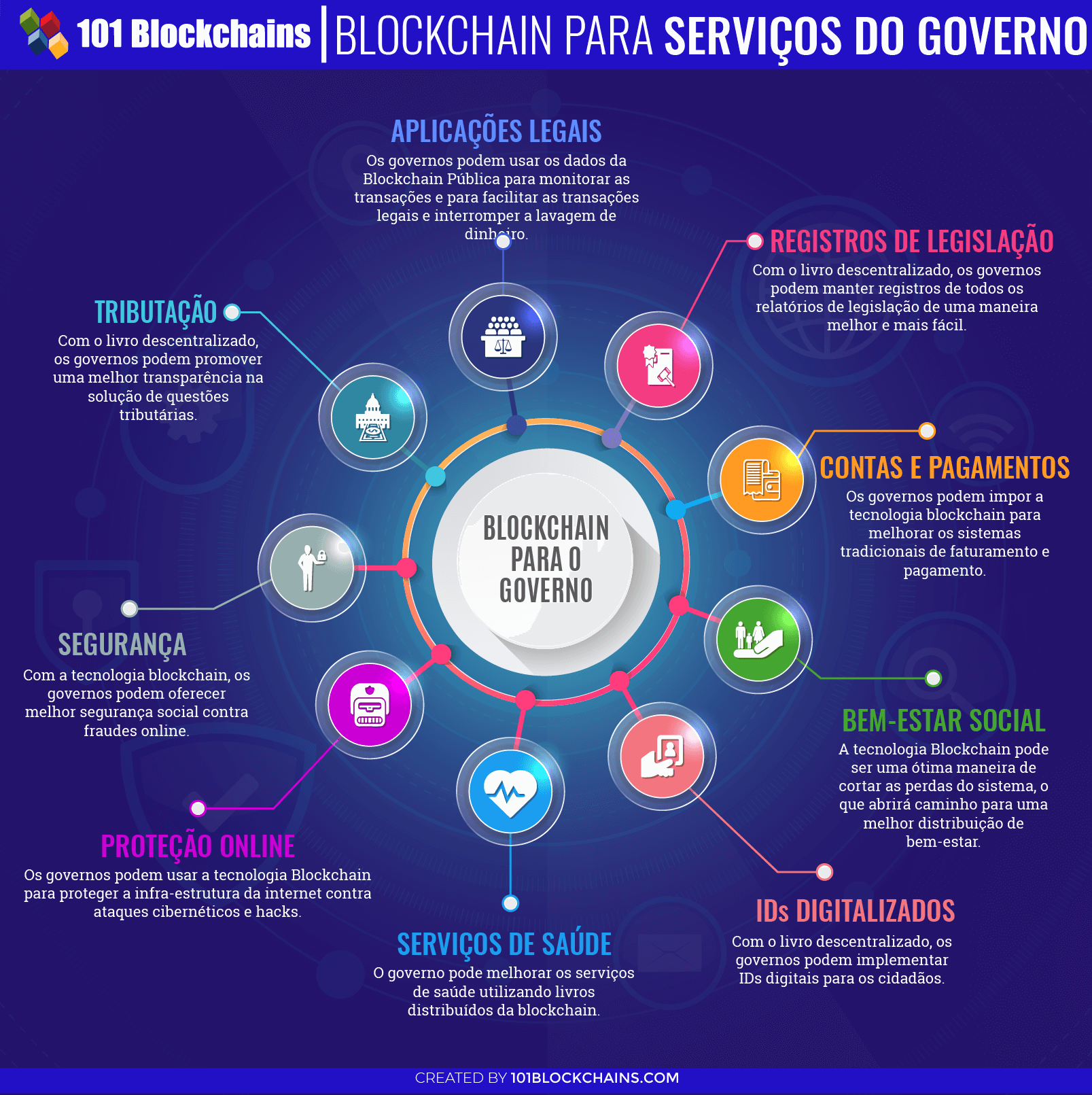 Projetos inovadores do Blockchain OS — Propriedade de conteúdo e xadrez  online, by Cartesi Brasil