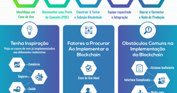 Como Implementar a Blockchain? Guia para Otimizar seu Negócio Como Implementar a Blockchain
